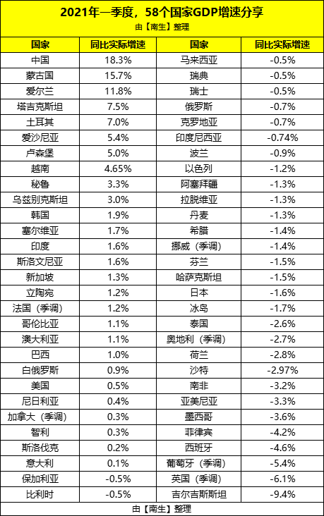 包含塞尔维亚不敌爱沙尼亚，晋级之路曲折的词条