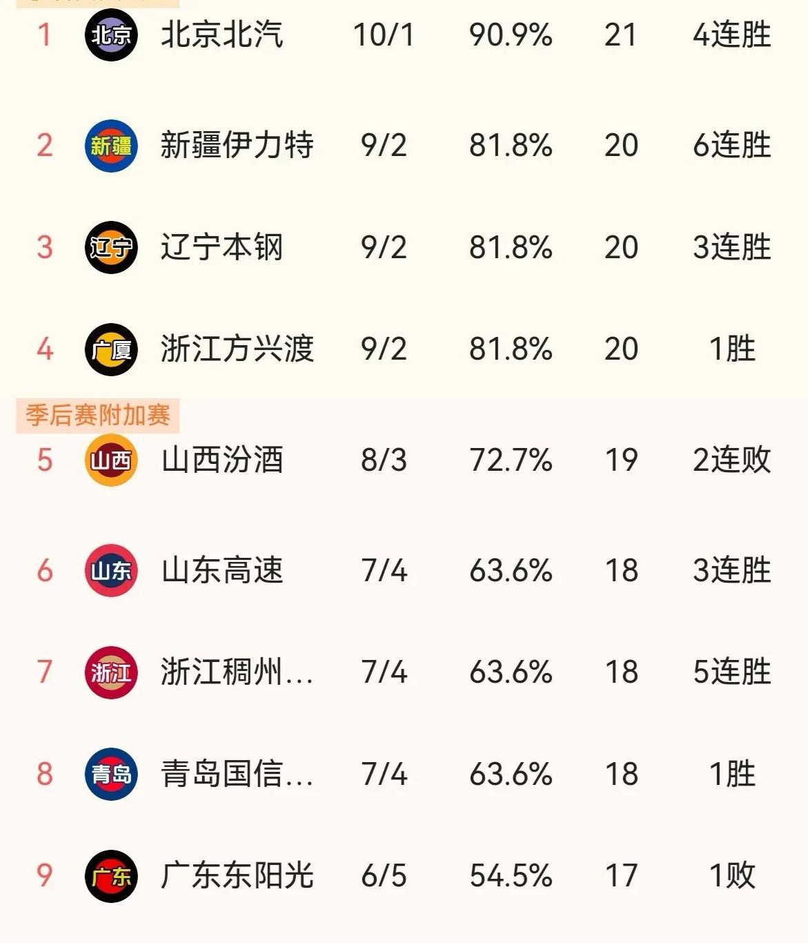 波尔多客场一球小胜圣埃蒂安，积分榜上升的简单介绍